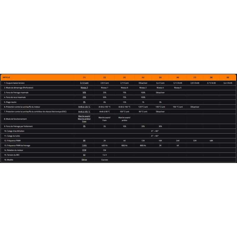 Variateur Elite 100A + carte de programmation - KONECT KN-ELITE-ESC100