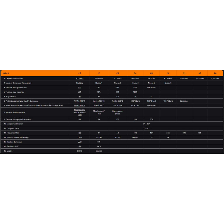 Variateur Elite 100A + carte de programmation - KONECT KN-ELITE-ESC100
