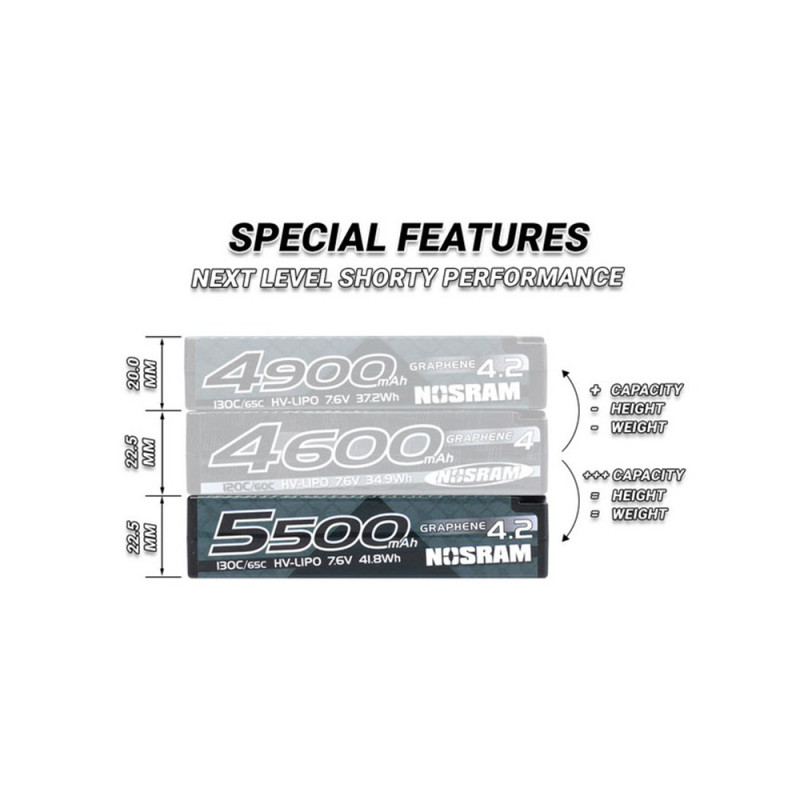 Accu LiPo HV Shorty 7.6V 5500mAh - NOSRAM 999860